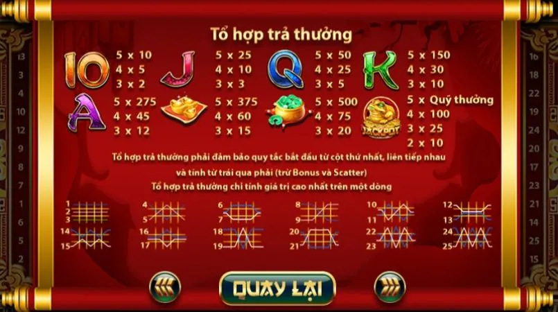 Chia sẻ luật chơi game từ A đến Z